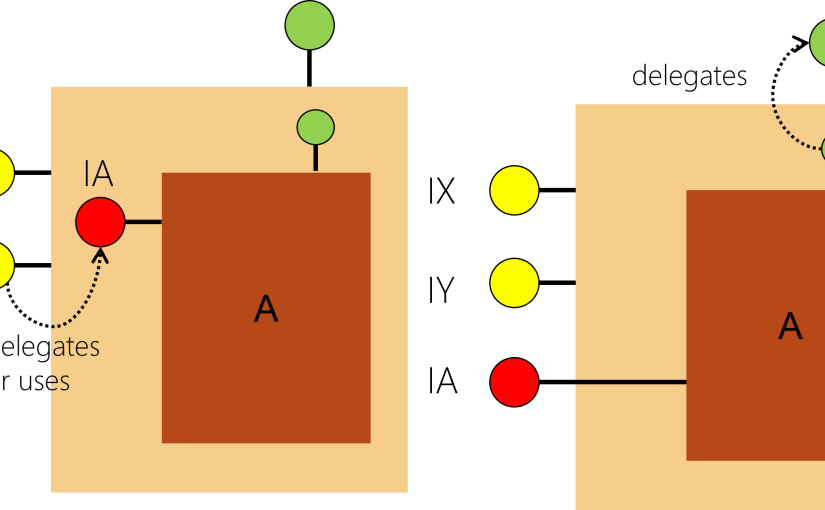 Next COM Programming&nbsp;Class